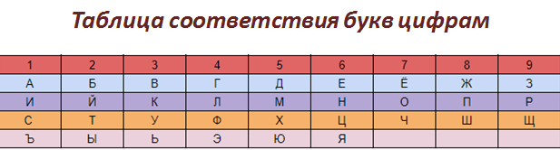 узнать свой талант