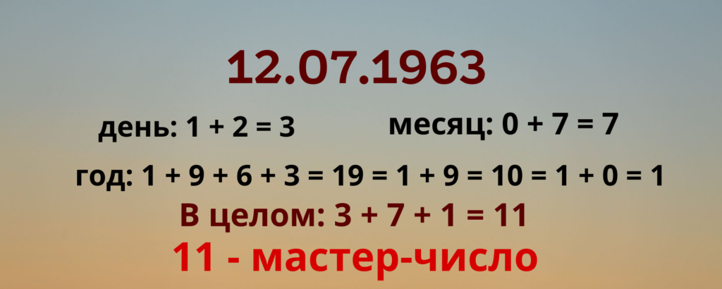нумерологический расчёт