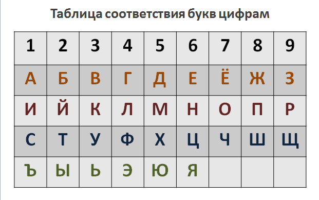 число личности
