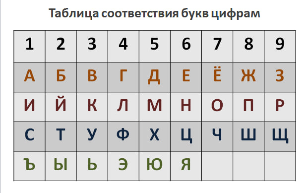 наше имя